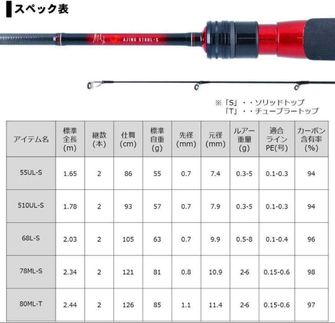 Daiwa 月下美人 アジング68L-S