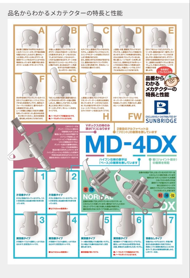 ボウリング　メカテクター　MD-4DX