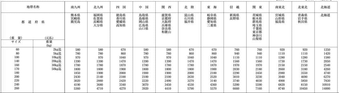 KeNalu Wiki74カーボンファイバーパドル
