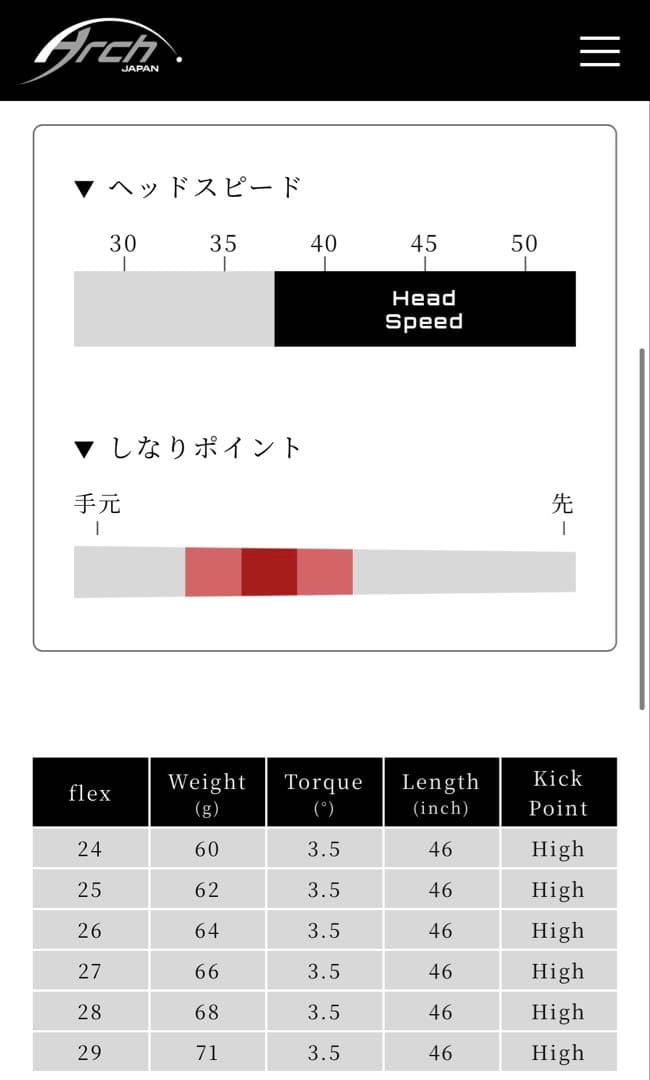 NATURAL9NERO26 バハマ用スリーブ　ドライバー