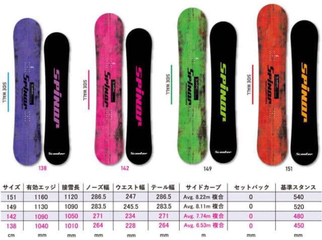 22-23 SCOOTER SPINOR（スクーター スピナー）149cm