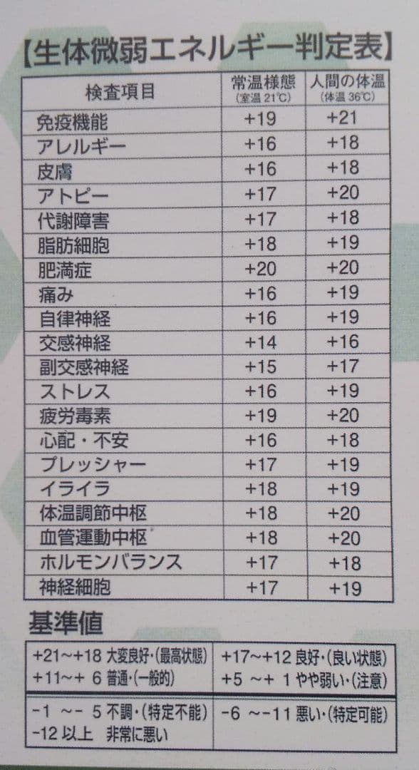 限定大特価ブラックシリカ 遠赤外線ベッドパッド 140x160cm