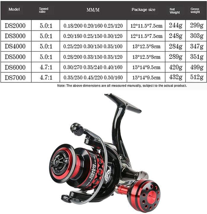 フィッシングリール Ds5000 軽量海釣り sweepfire 海上釣り堀