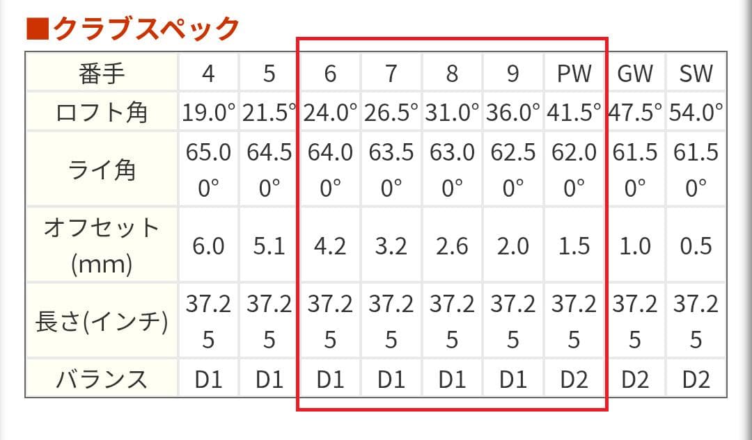 COBRA AEROJET ONE LENGTH アイアン #6～PW