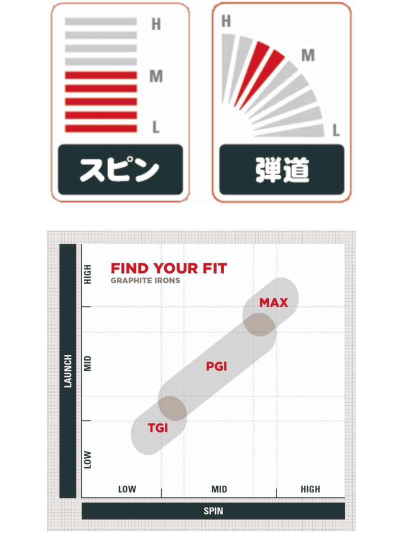 ※KBS TGI 100 ５番～PW用 6本セット 最終値下げ！