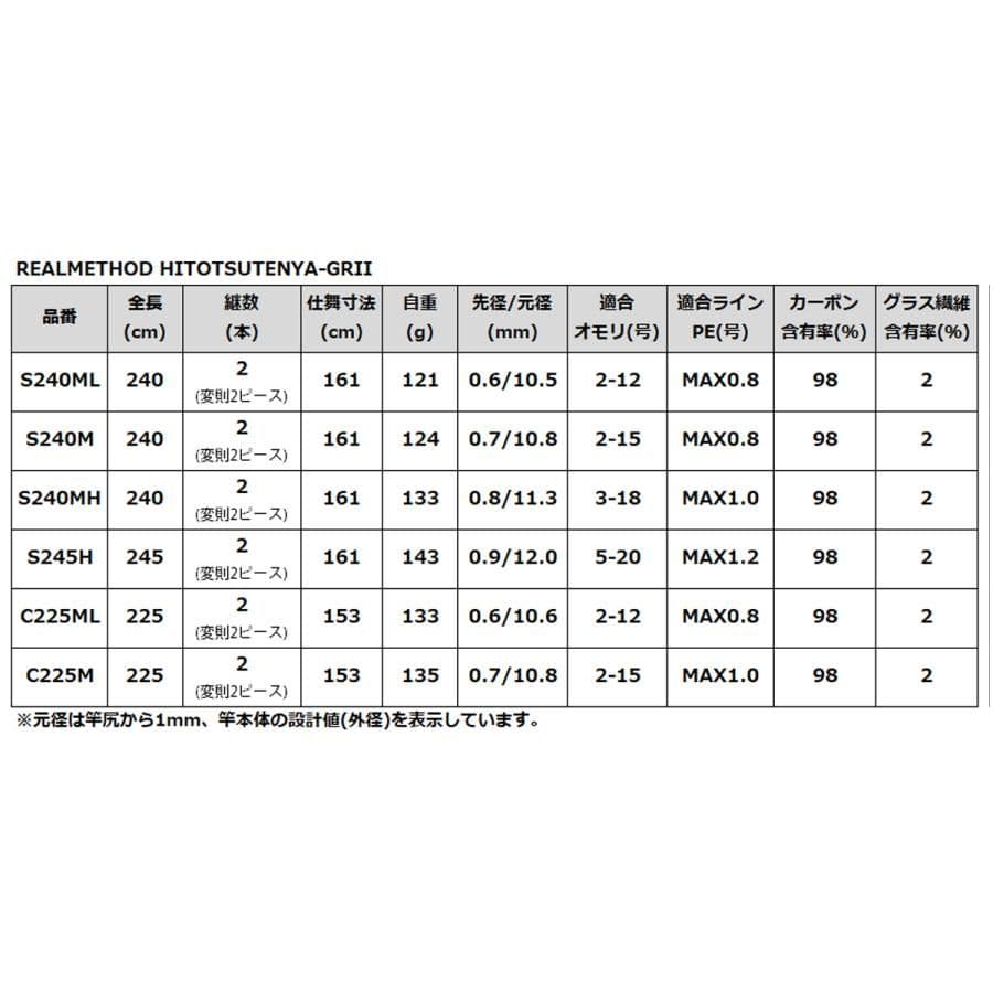 REAL METHOD　一つテンヤGRⅡ-C225M　ベイト用