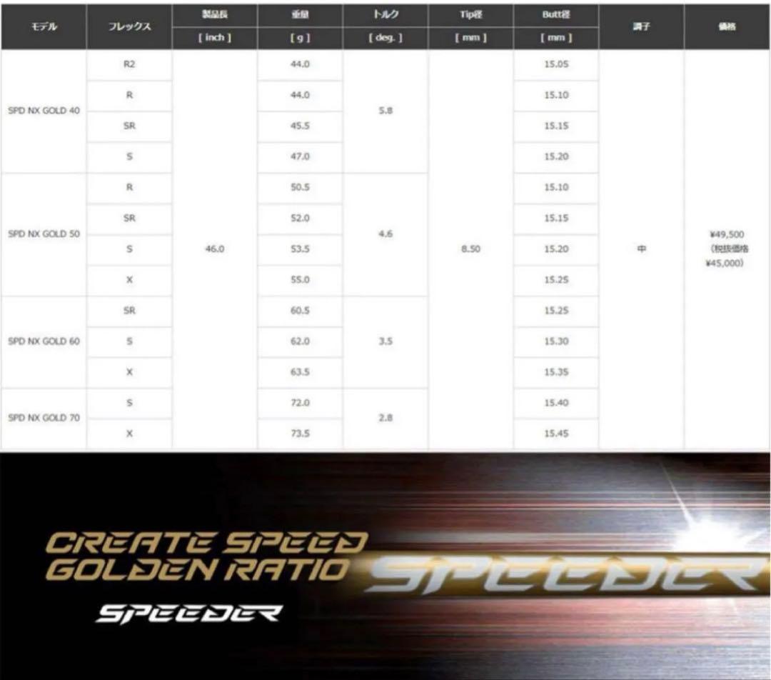 スピーダーNXゴールド テーラーメイドスリーブ【オープニングセール中】新品未使用