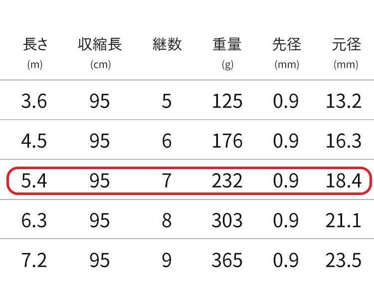 送料無料 入門磯竿 高強度高弾性カーボン 2号5.4m 超硬調