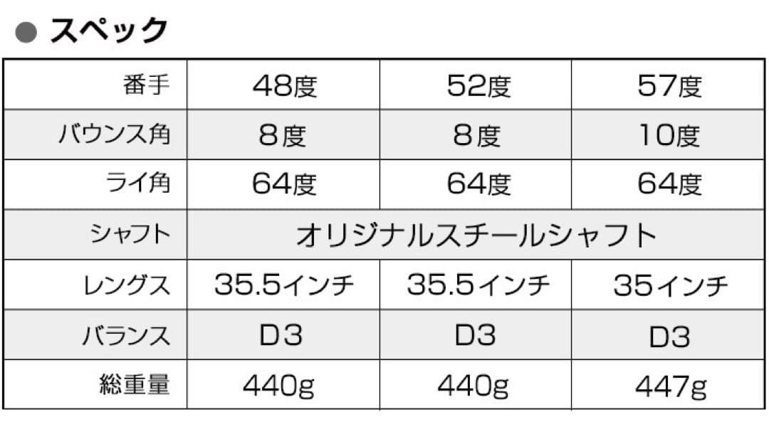 【選べる2本】世界最強スピンで、止まって戻って寄せワン連発の激スピンウェッジ
