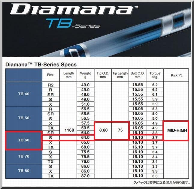 ■ ディアマナ / Diamana TB 60-S 1W 各スリーブ＋グリップ付
