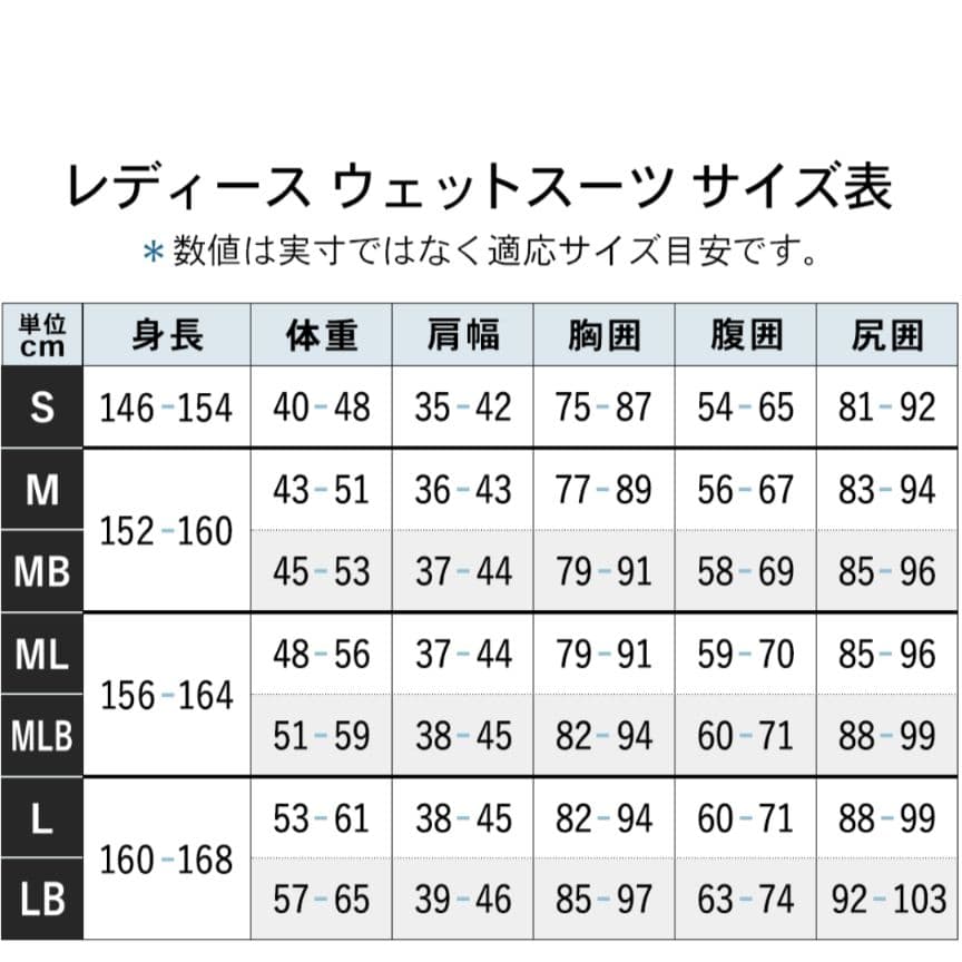 レディースウエットスーツ　セミドライ5×3mm