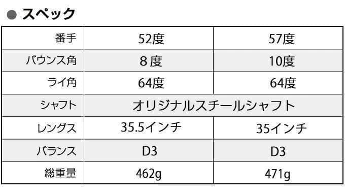 レフティ（新品2本セット）ハイスピン ウェッジ 52・57度　スチール