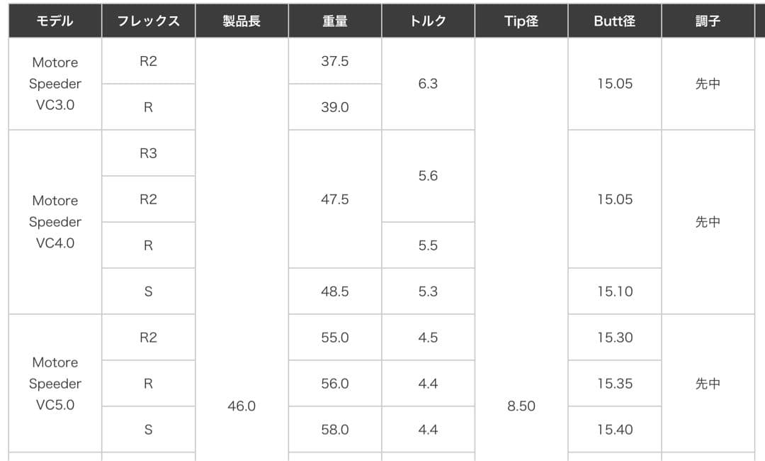 SPEEDER MOTORE V.C. 5.0 Sシャフト ブリヂストン 1W