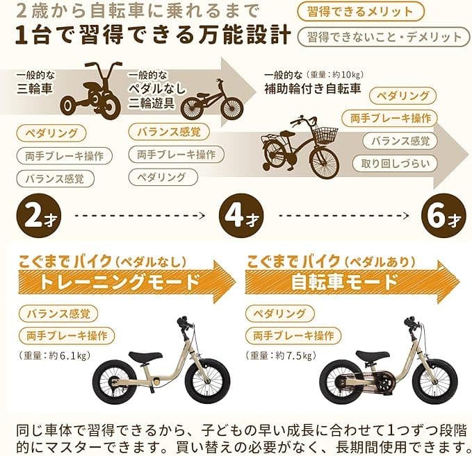 こぐまでバイク キックバイク 自転車 ペダル後付け 自転車 幼児 キッズバイク