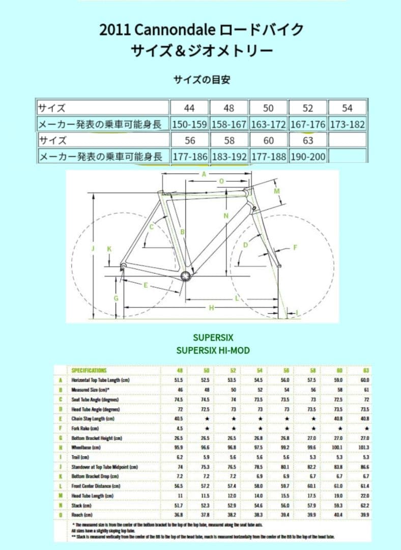 キャノンデール　supersix　SRAM Rival 組 Tチューブ補修 52