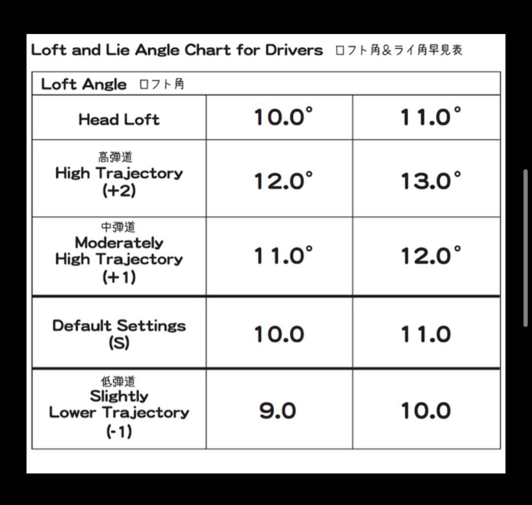 Waoww Bang ドライバーロフト11度　ヘッドのみ+ヘッドカバー（未使用）