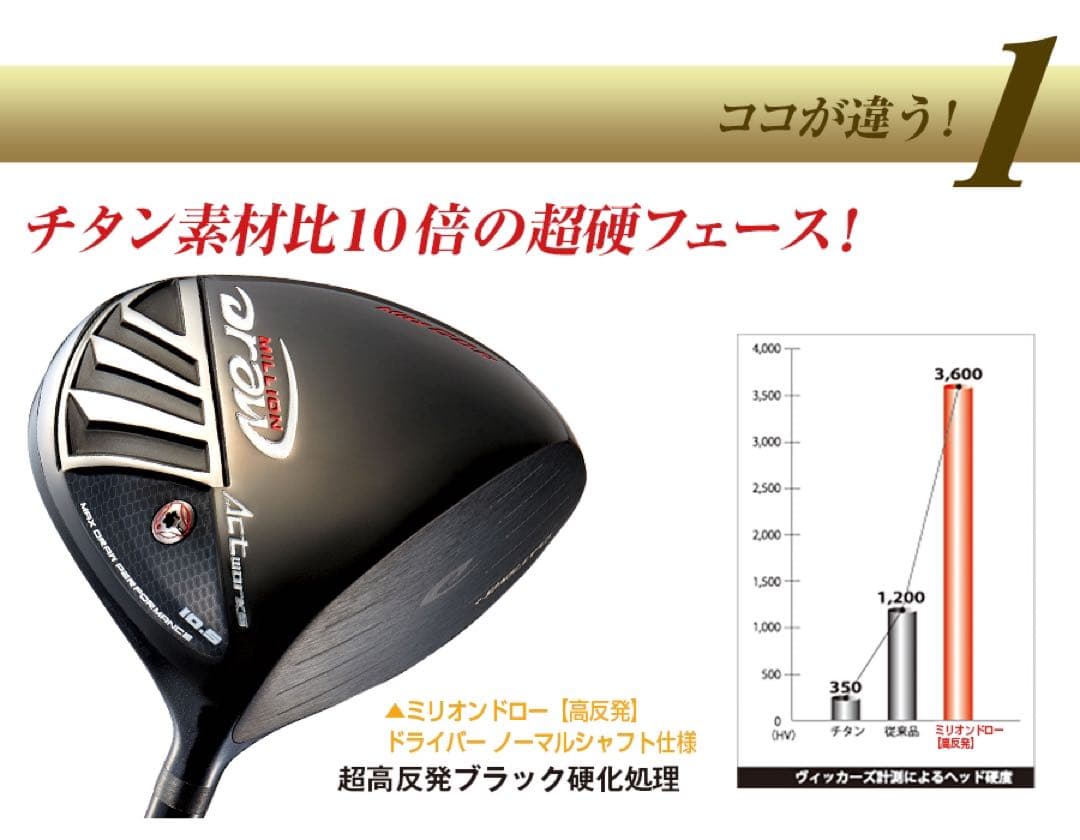 【新品】強制ドロー＋超高反発力で飛ばす! ミリオンドロー 三菱飛匠シャフト仕様