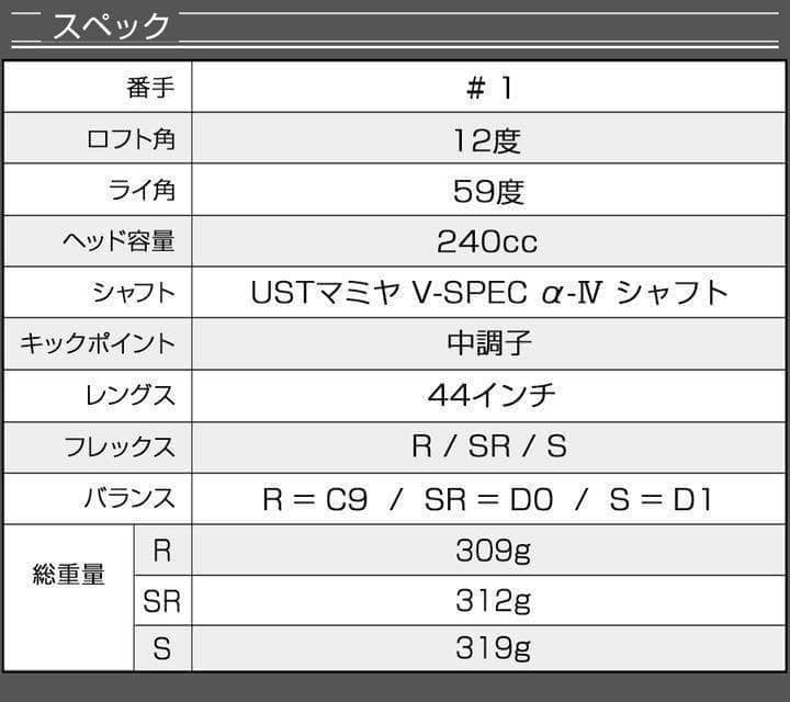 新登場★他にない#1番FWでロング2オン! ダイナミクス FW USTマミヤ仕様
