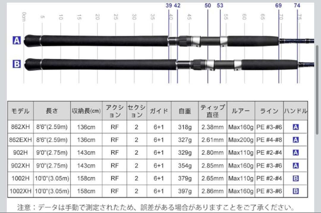 新品値下げ ノービGainers ショアジギングヘビゲームロッド 1002 XH