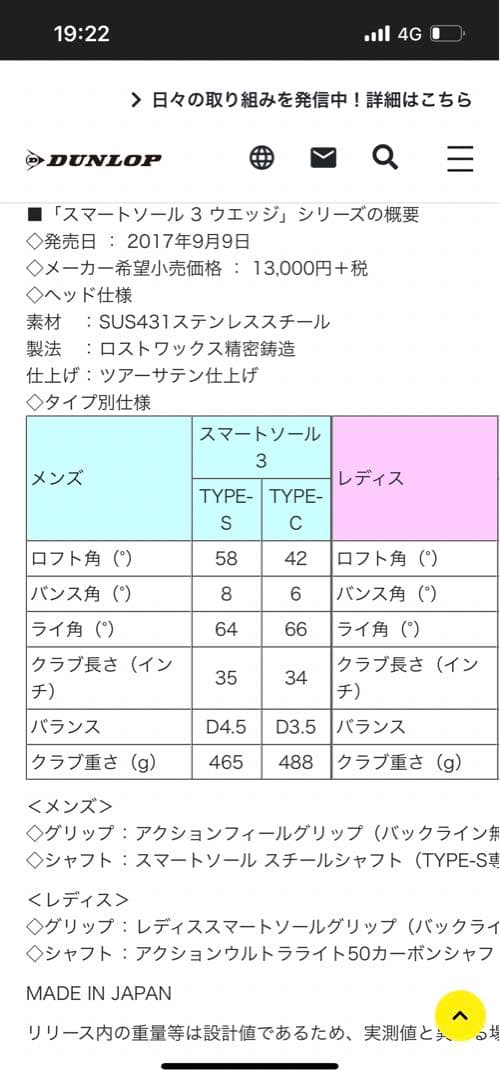 Cleveland SMART SOLE 3 ウェッジ　2本セット
