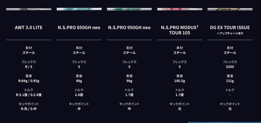 新品PINGピンG440アイアン#5単品 NS950neo S Redレッド