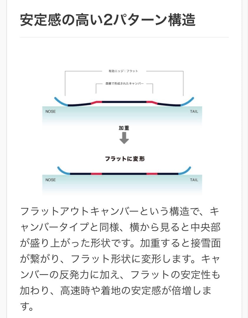 サロモン　サボタージュ　152cm パーク向け　板