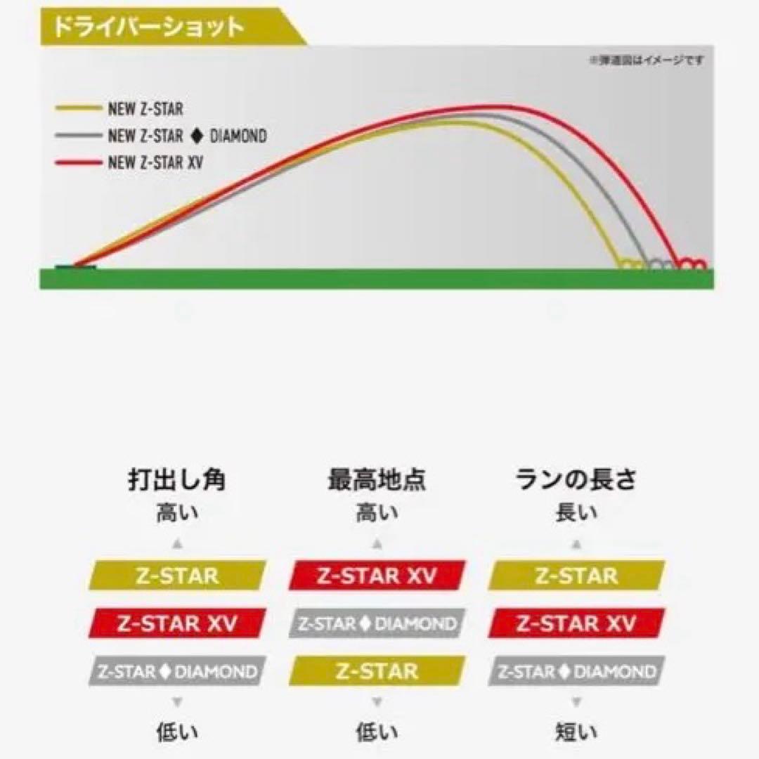 Srixon Z-STAR XV ゴルフボール 4+1スリーブ