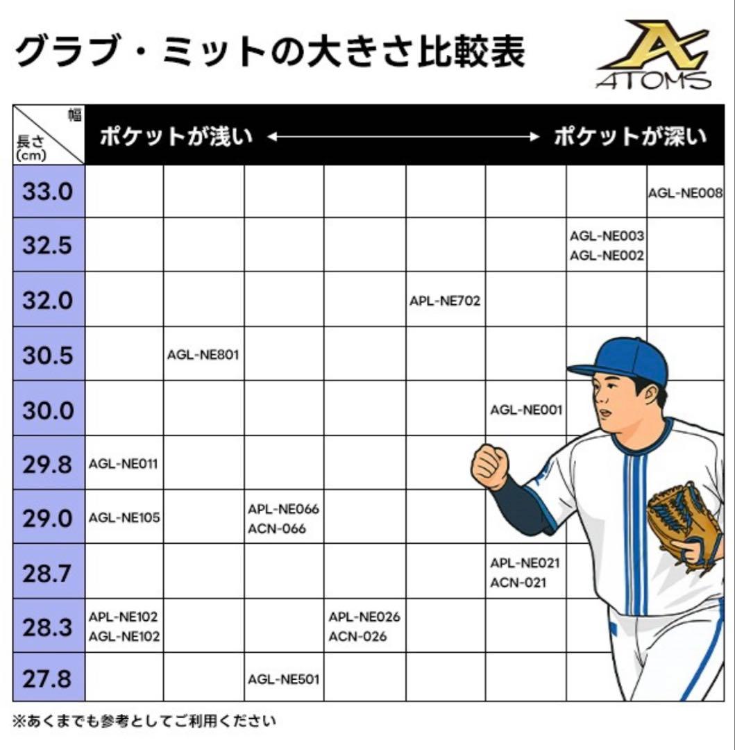 アトムズ 硬式 一般NEO GLOBAL LINE 右投用 オールラウンド用