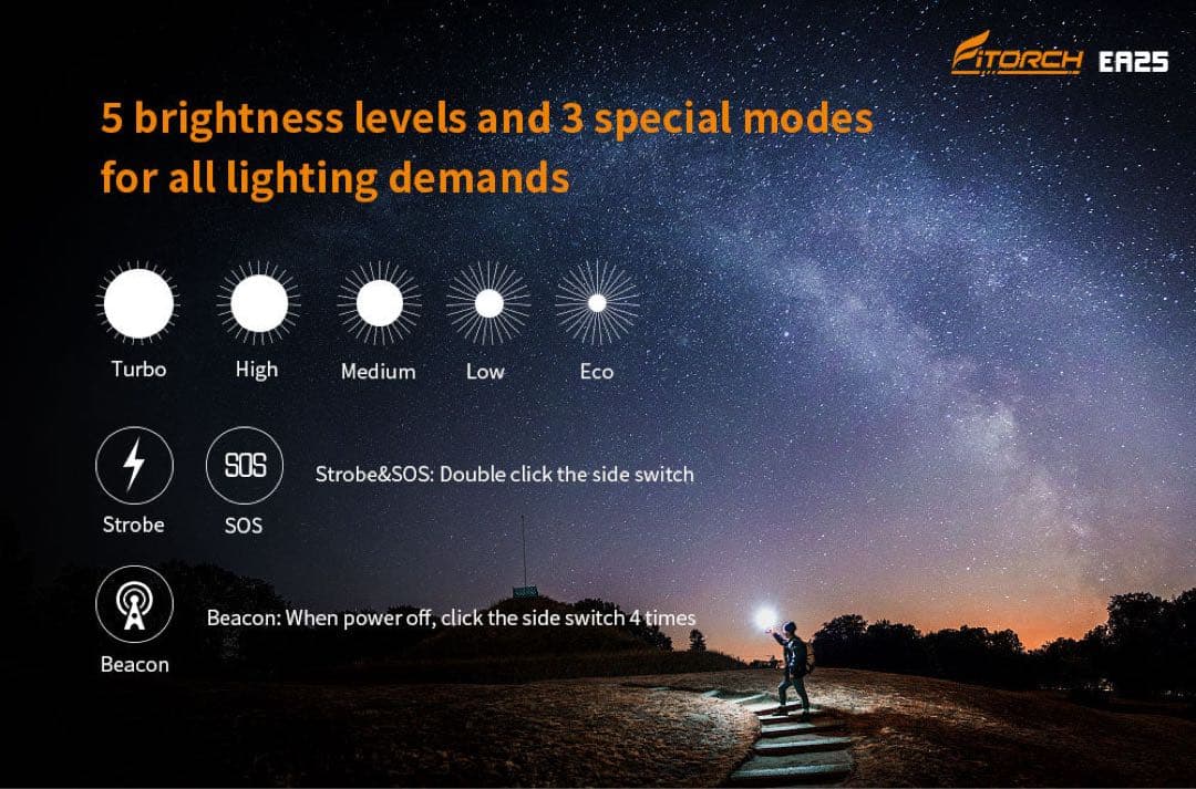 Fitorch EA25 3000lm LEDライト 充電式 超高輝度 防水