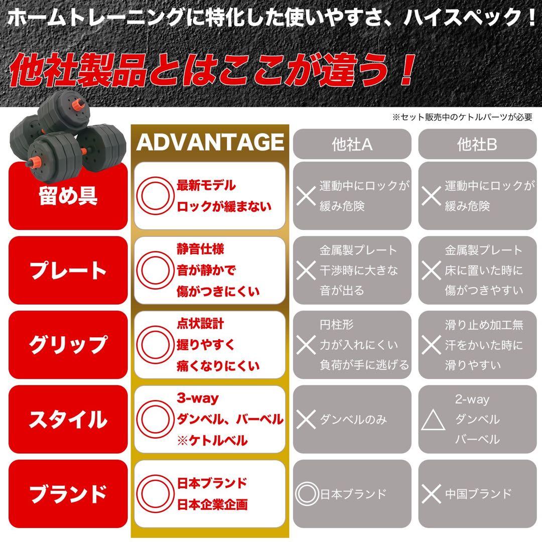 ダンベル 可変式 可変式ダンバル バーベル 40kg 20kg 2個セット 新品