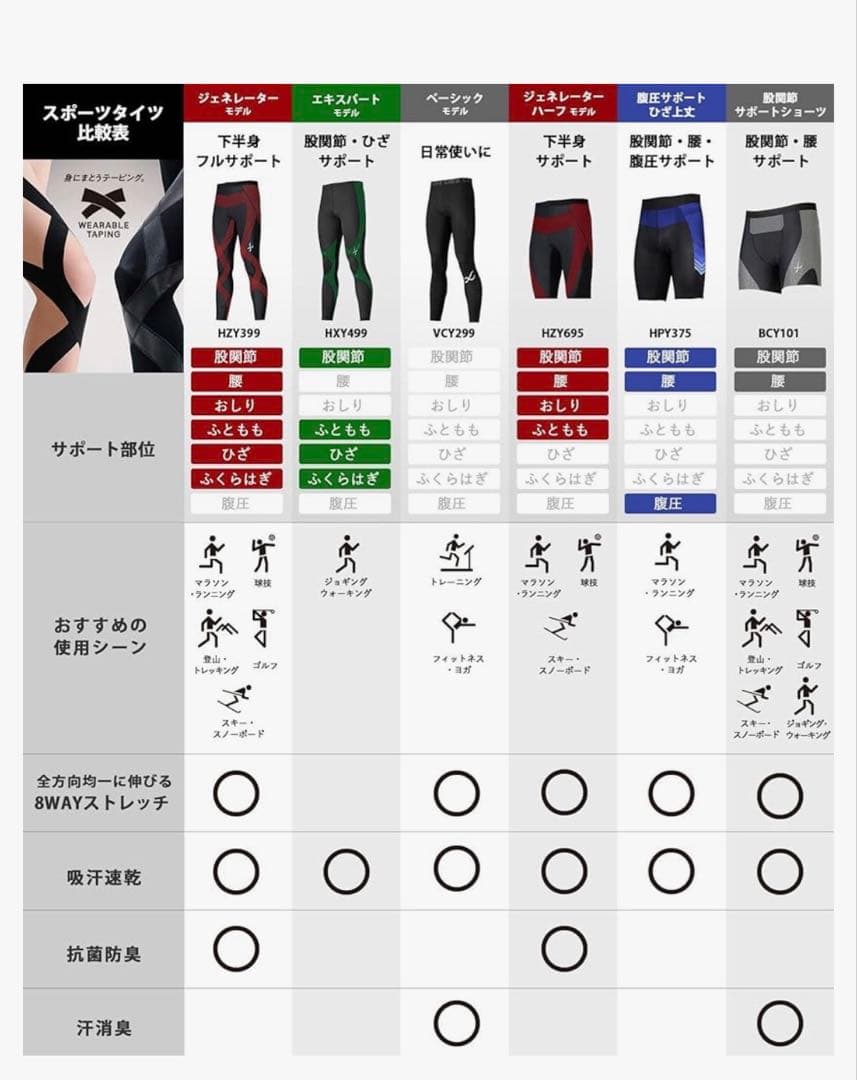 CW-X HXY499 エキスパートモデル　LLPサイズ