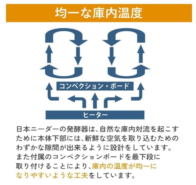 日本ニーダー洗える発酵器　＆　【別売】棚板２枚付　＆　おまけ耐熱ミトン付き
