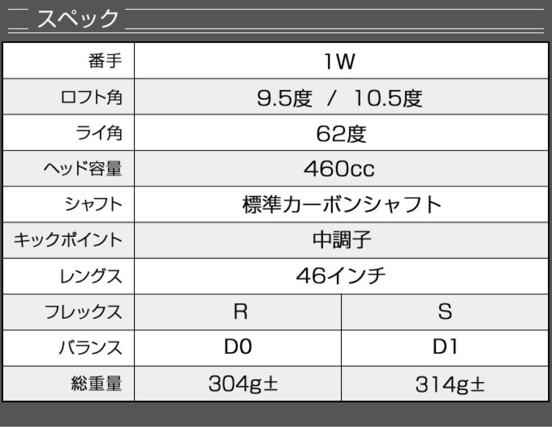 ★爆飛び20Yアップ★の 高反発 誕生！ダイナミクス プレステージ ドライバー