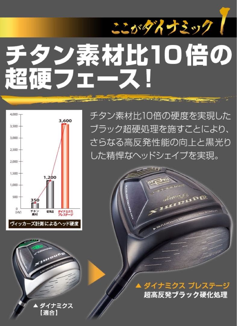 ★爆飛び20Yアップ★の 高反発 誕生！ダイナミクス プレステージ ドライバー