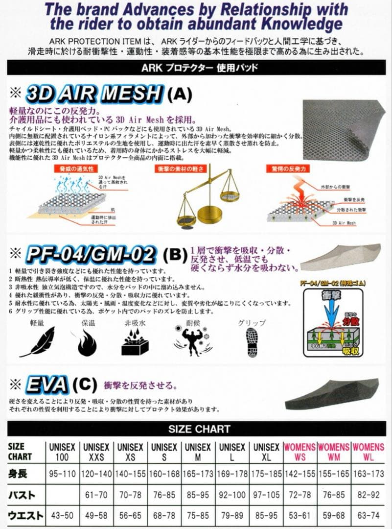 スノーボードセット（ブーツ、ゴーグル、プロテクター、ウェア、ゴーグル等一式)