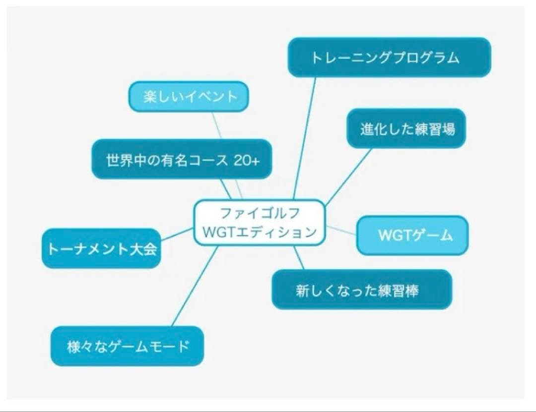 Phigolf ファイゴルフ（WGT Edition）