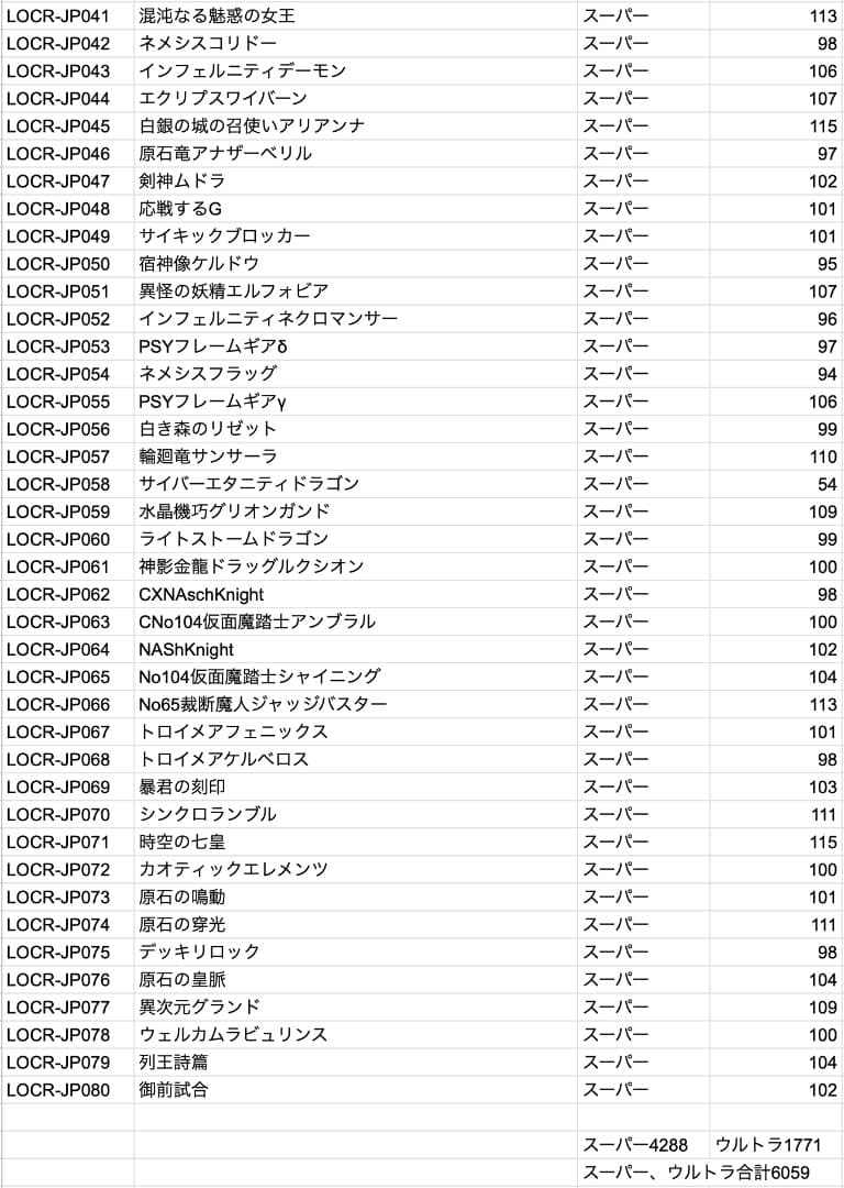 遊戯王　リミットオーバーコレクションライバルズ 6660枚まとめ売り！