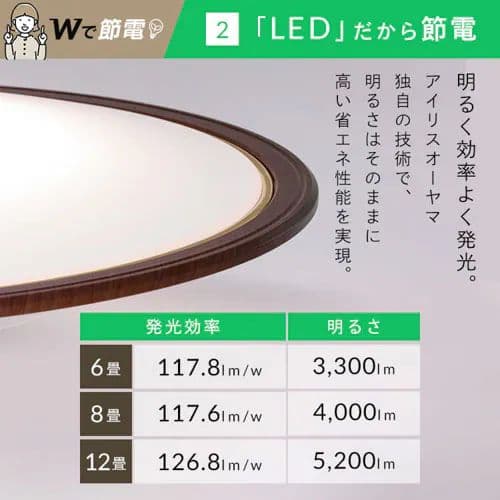 お値下げしました♥LEDシーリングライト CEA12DL-5.0QWFM