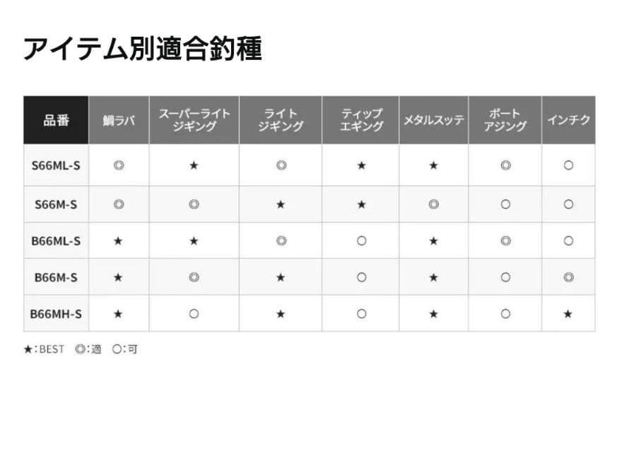 シマノ クロスミッション S66ML‐S