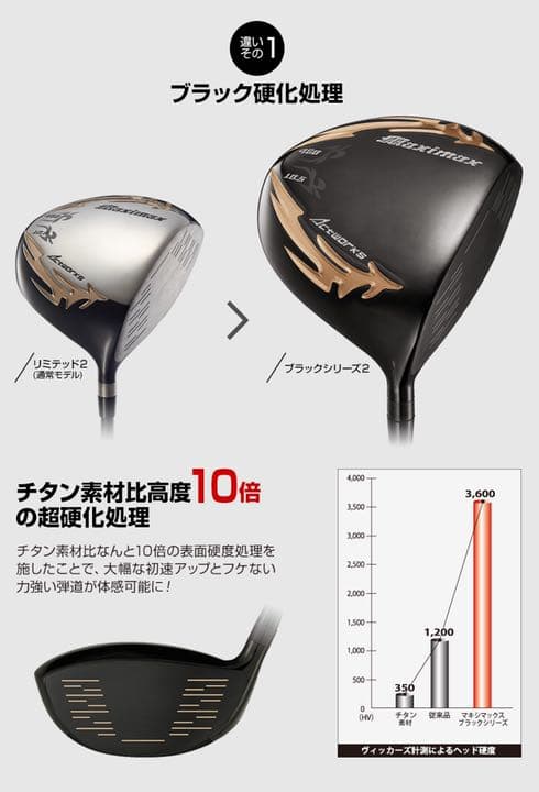 左 高反発加工でQi4D より飛ぶ ワークスゴルフ マキシマックス ブラック2