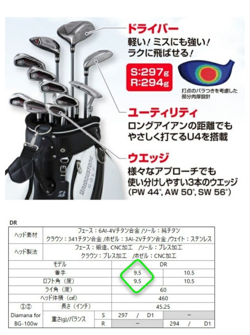 【 美品 】 ブリヂストン ＢＧ―１００ ドライバー　１Ｗ　ロフト角 ９．５