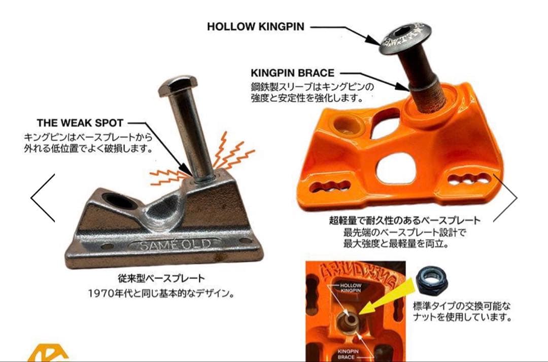 GRIND KING TRUCK LOCKER 8.0 スケボー