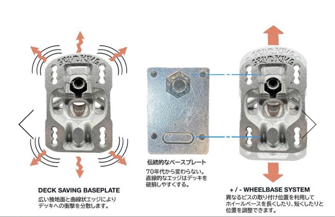 GRIND KING TRUCK LOCKER 8.0 スケボー
