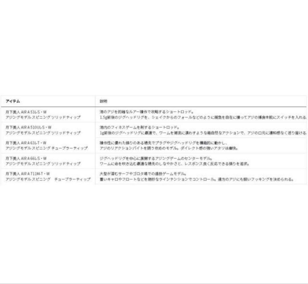 ダイワ　DAIWA　23月下美人AIR A63L-T　最終値下げ
