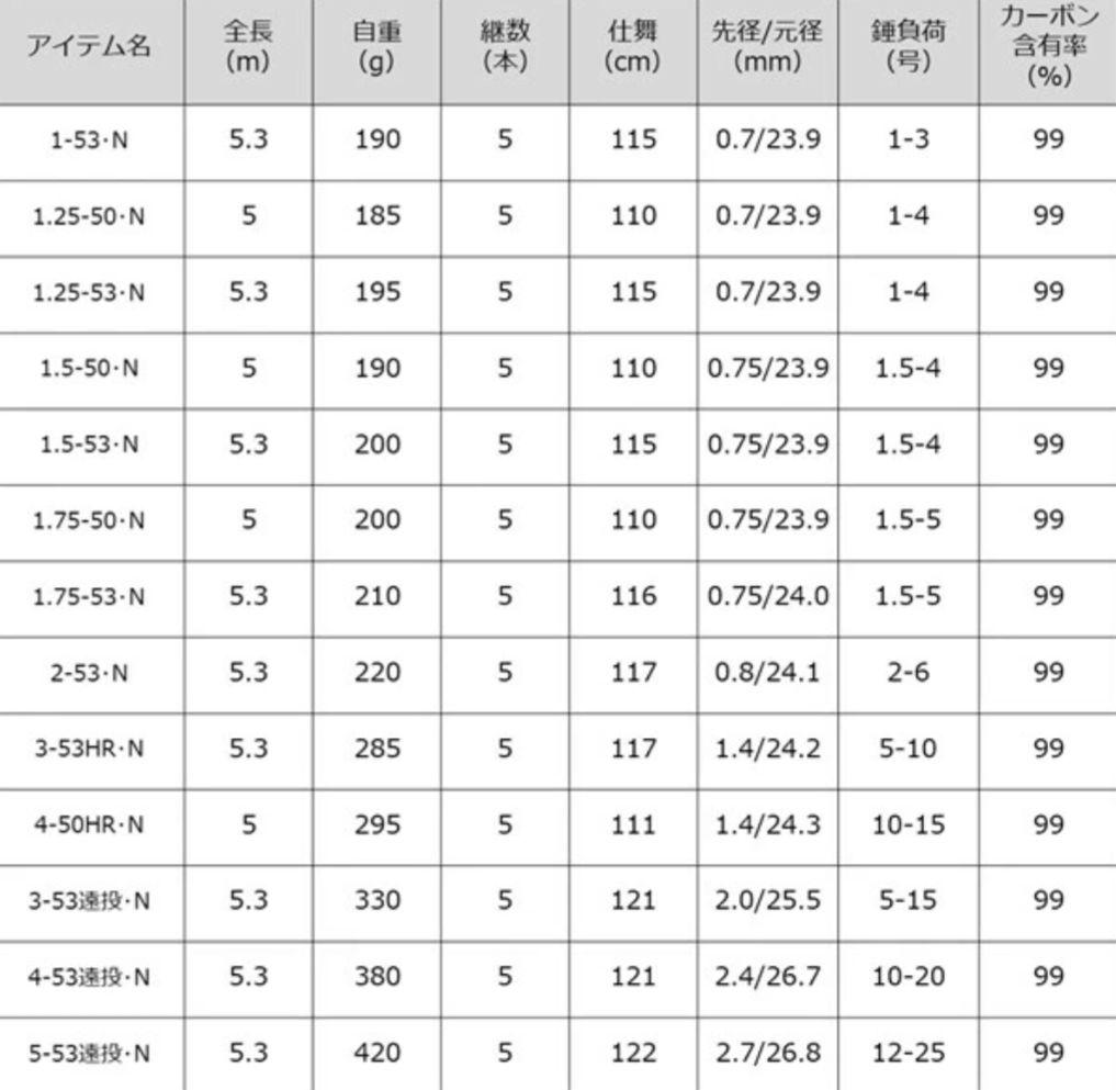 ダイワ メガディス AGS 1-53 磯竿