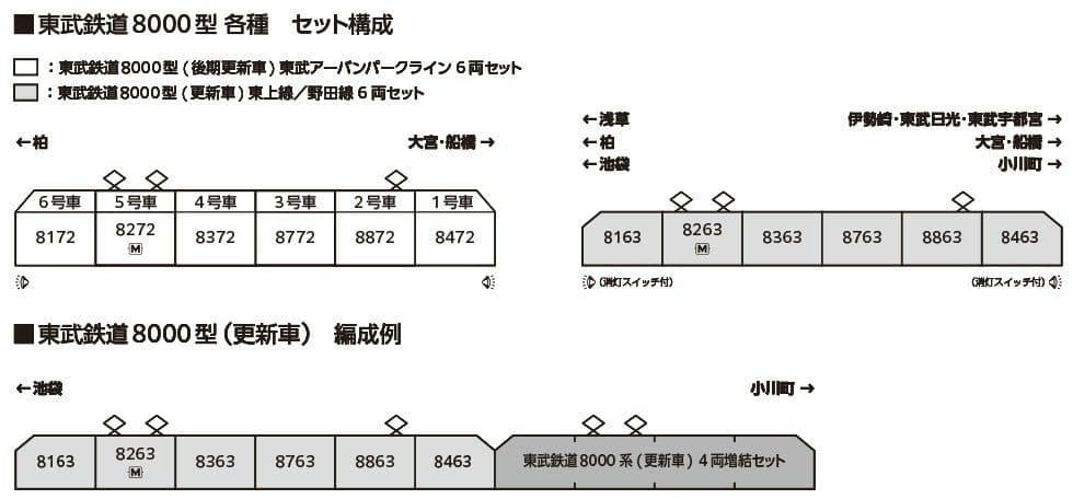 KATO 10-1654東武8000型 (更新車) 6両セット
