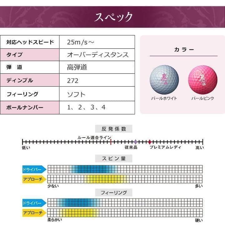 新型 女性用★世界最高反発球 ワークスゴルフ 飛匠プレミアムレディ 2箱セット