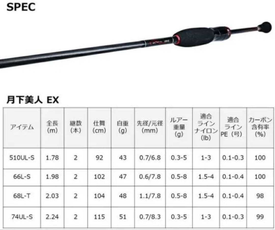 ダイワ 22 月下美人EX AGS 510UL-S・Q / アジング