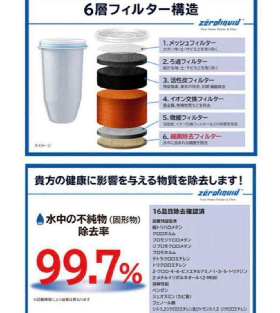 ZERO PITCHER ポット型浄水器 新品未使用