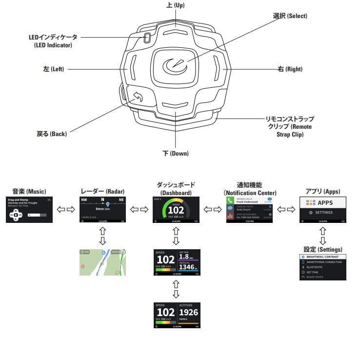 無言購入OK！！　ディスプレイ内蔵ゴーグル OAKLEY AIRWAVE 1.5